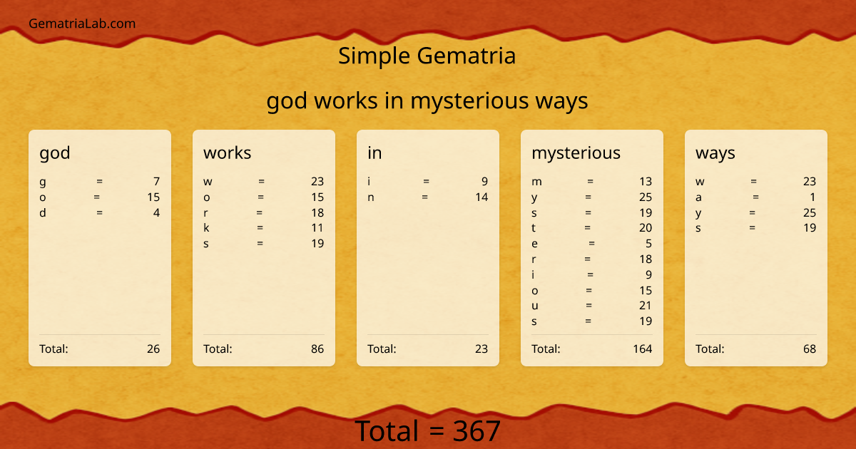 god works in mysterious ways in simple Gematria